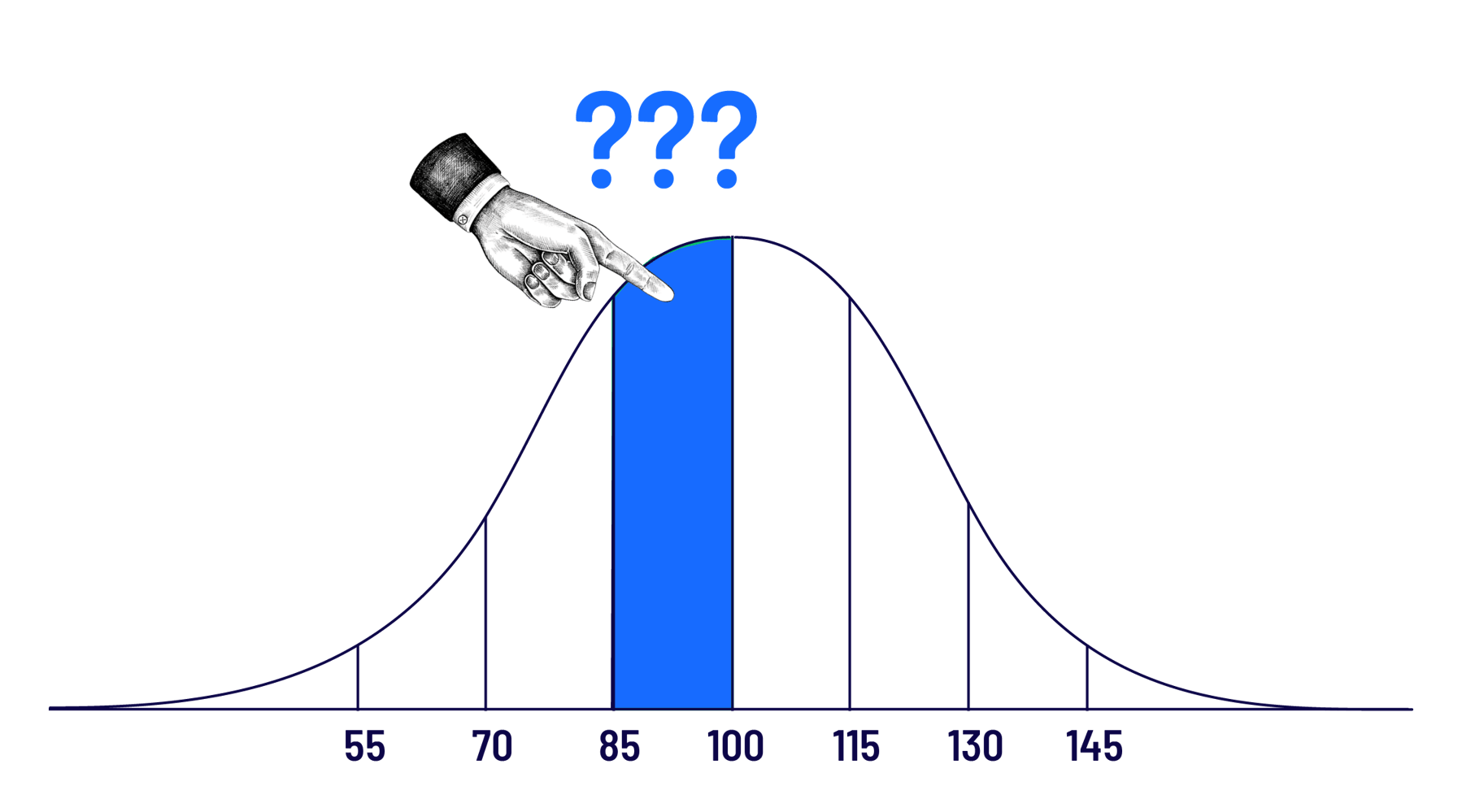 digital-iq-test-growth-tribe